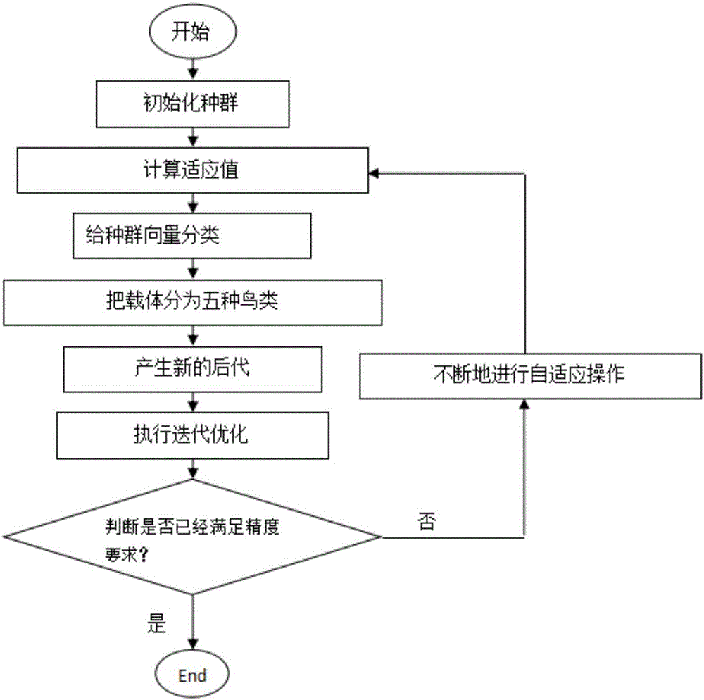 基于BMO算法的结构损伤识别方法与流程