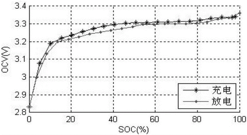 一種鋰離子電池變時間尺度模型參數估計方法與流程
