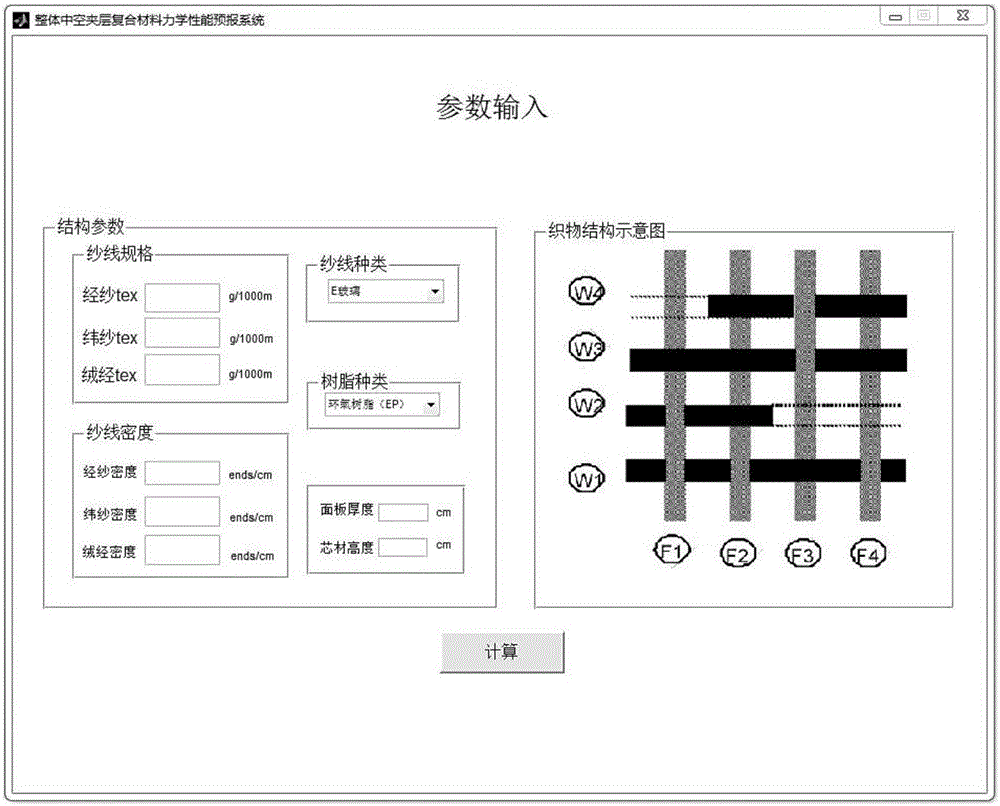 整體中空夾層復合材料力學性能預報系統的制作方法與工藝