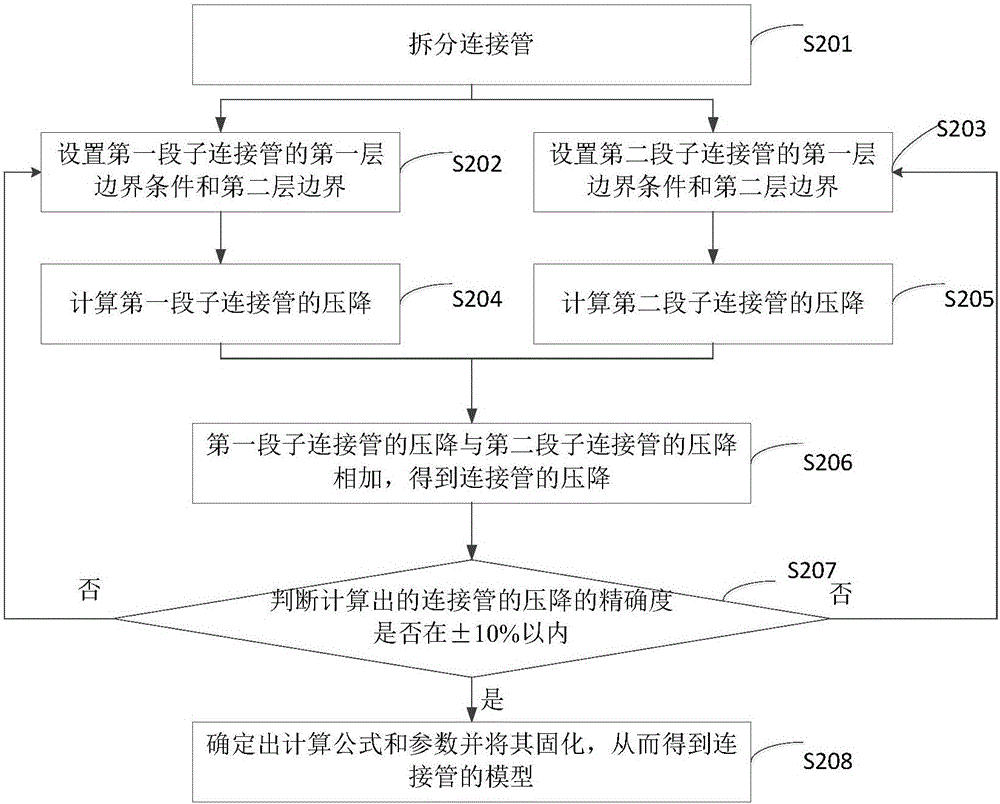 空调器连接管的建模方法和装置与流程