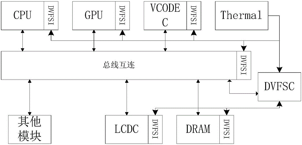 一種基于硬件變頻的方法和裝置與流程