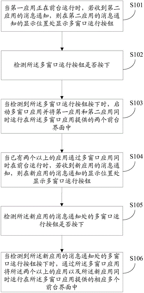 一種同時啟動多應用的方法和裝置與流程