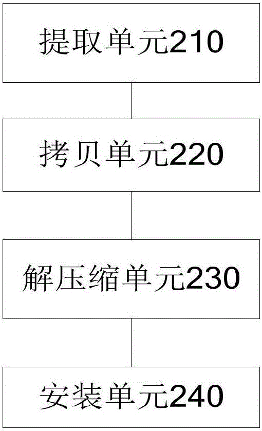 一種應(yīng)用安裝文件加載方法及移動(dòng)終端與流程