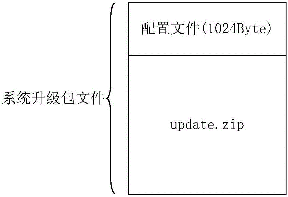 基于Android操作系统的系统升级方法与流程