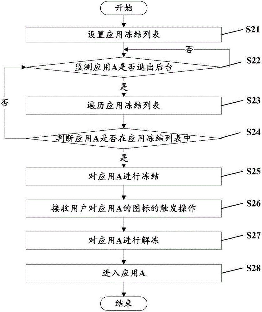 一种应用冻结方法、装置及移动终端与流程