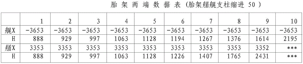 一种优化处理胎架反变形数据的方法及系统与流程