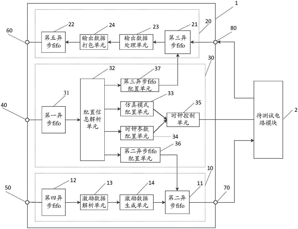 一種軟硬件協同仿真交易器和仿真系統的制作方法與工藝