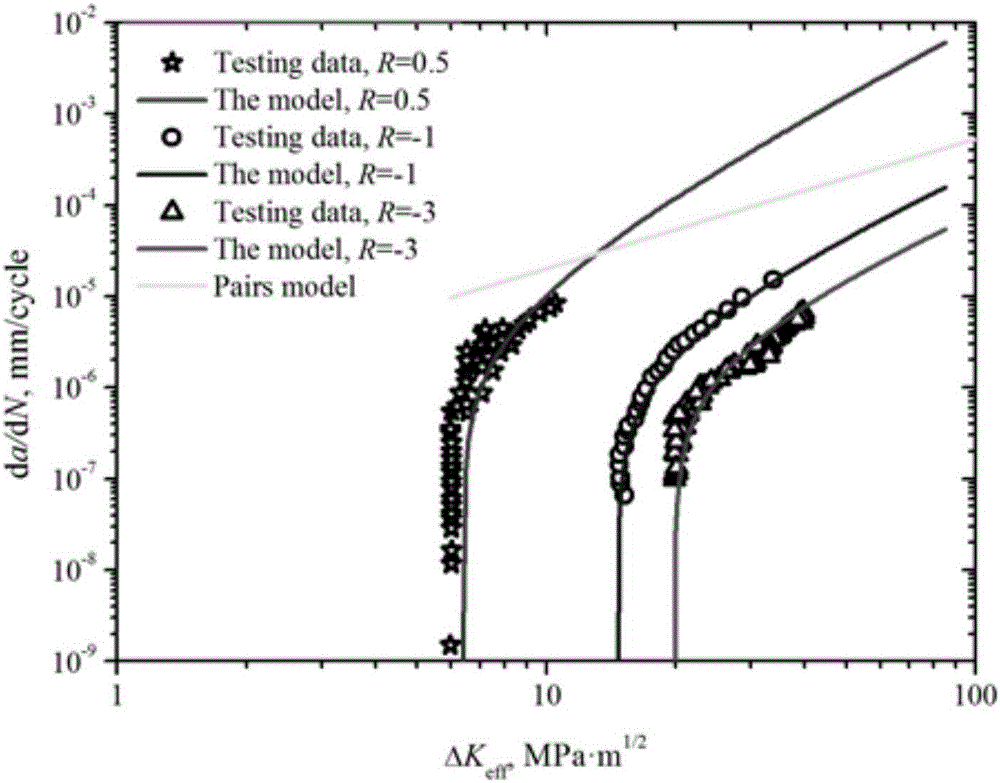 適用于負(fù)應(yīng)力比的基于低周疲勞性能參數(shù)的裂紋擴(kuò)展速率預(yù)測方法與流程