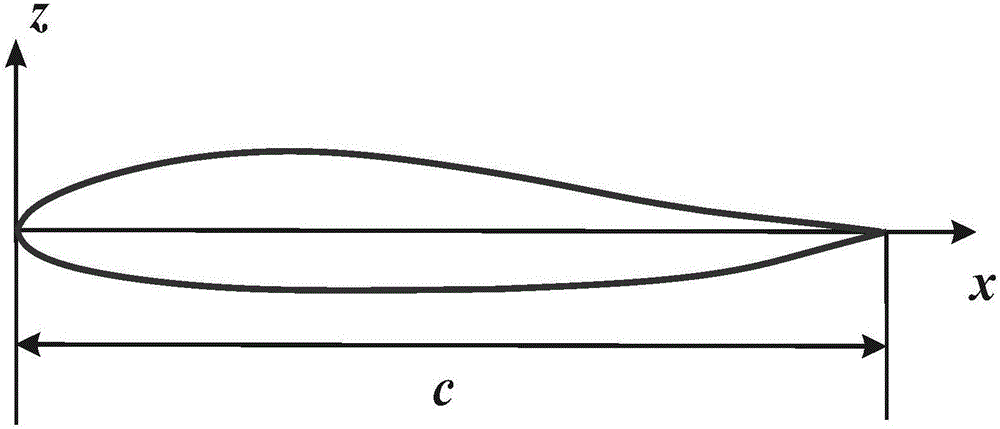 一種考慮加工誤差的高超聲速機翼魯棒優(yōu)化設計方法與流程