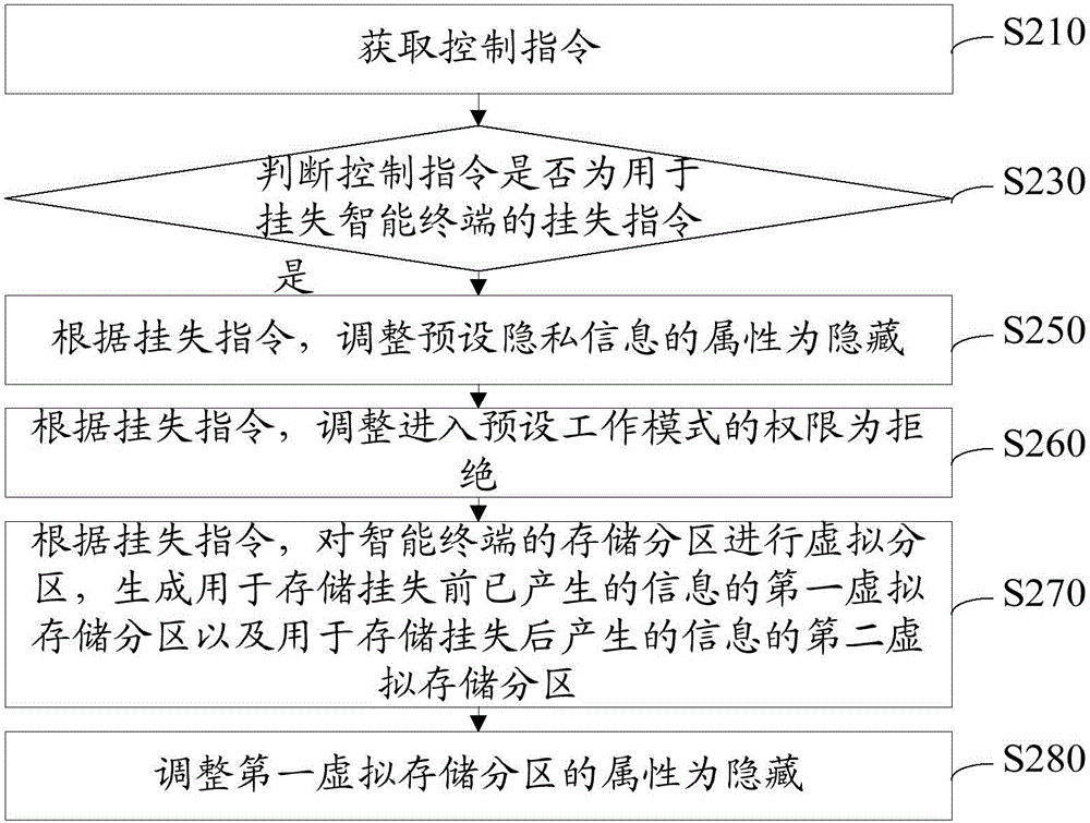 信息屬性的調整方法及裝置與流程