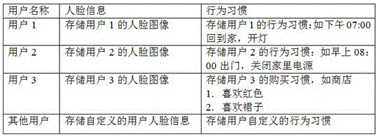 一种基于人脸识别的智能服务提供方法、系统及智能终端与流程