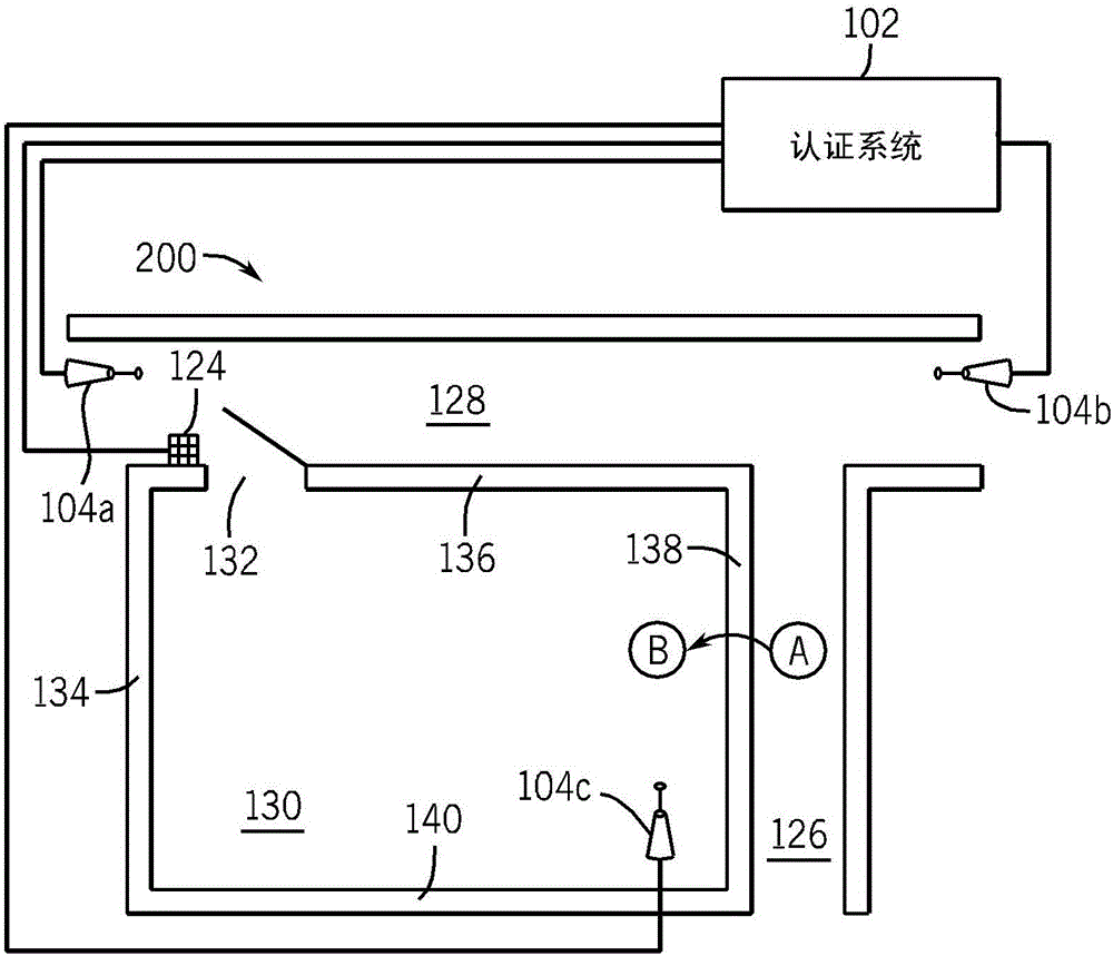 使用軌跡進行認證的制作方法與工藝