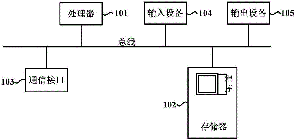 熄屏指紋解鎖方法及終端與流程