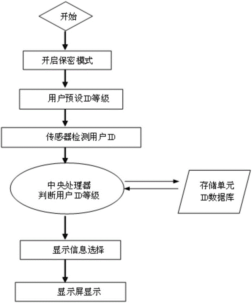 顯示方法和顯示系統(tǒng)與流程