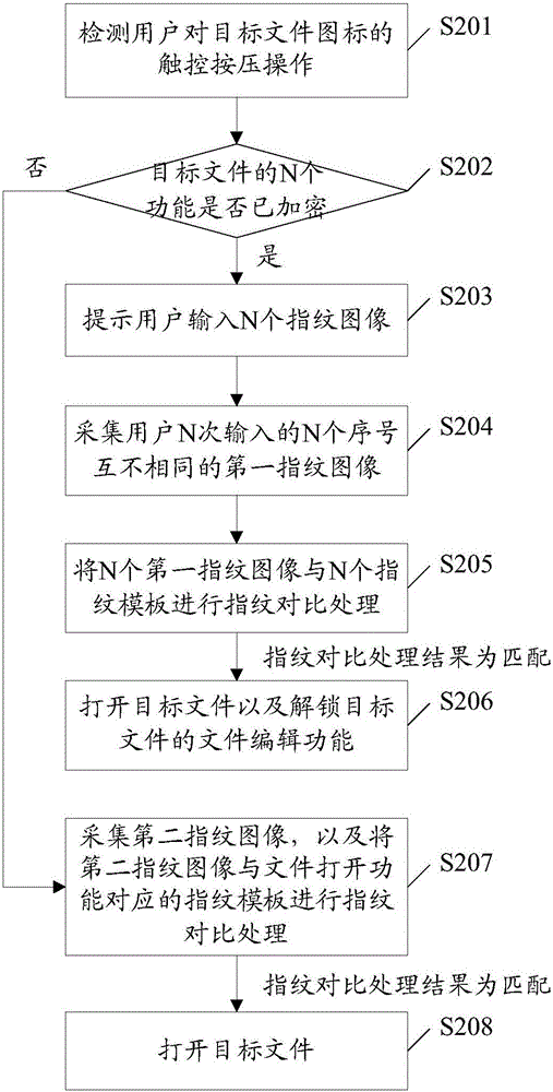 一種文件處理方法及終端設(shè)備與流程