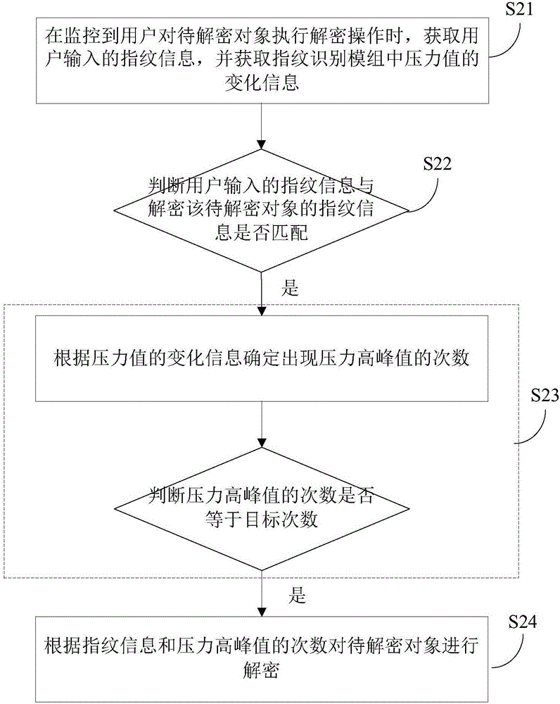 加密與解密方法、裝置和移動終端與流程