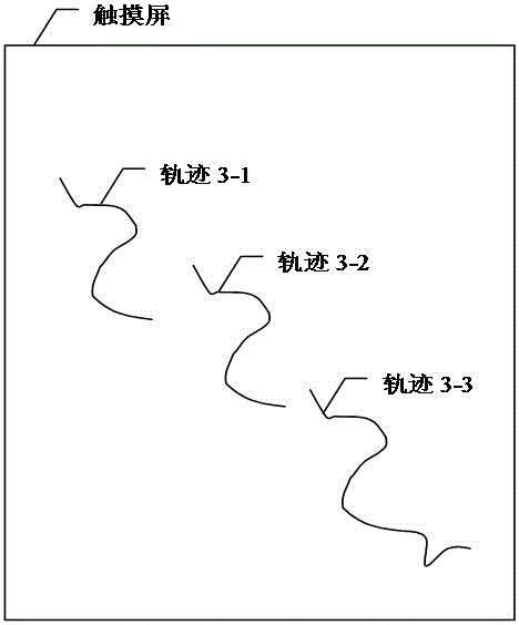 一種基于觸摸屏畫(huà)線的移動(dòng)終端解鎖方法及系統(tǒng)與流程