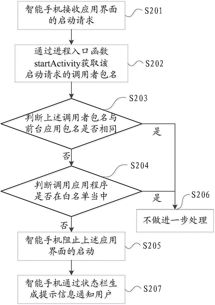 一種界面控制方法和裝置與流程