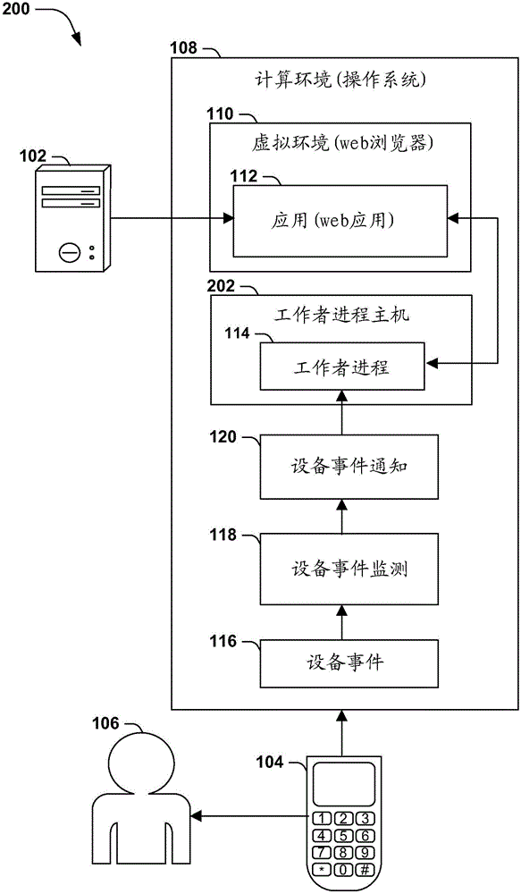 持續(xù)性和彈性的工作者進程的制作方法與工藝