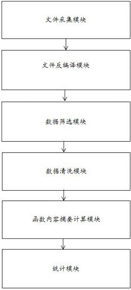 一種函數(shù)惡意程度的檢測(cè)方法和裝置與流程