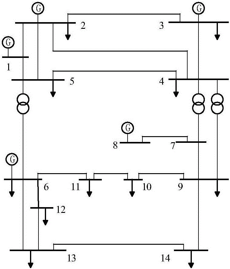 一種基于延森?香農(nóng)距離的電力系統(tǒng)惡意數(shù)據(jù)檢測方法與流程