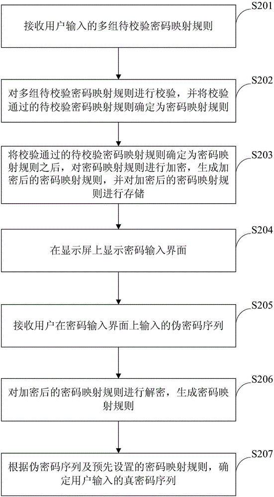 解鎖方法及裝置與流程