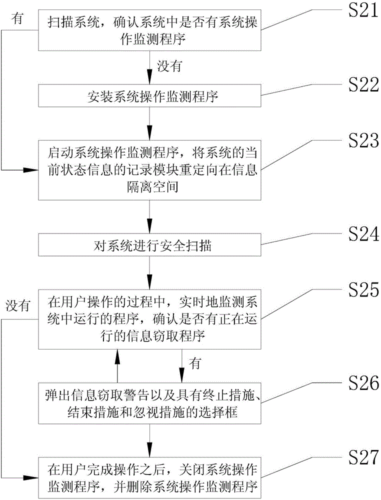 一種用戶操作信息的保護方法與流程