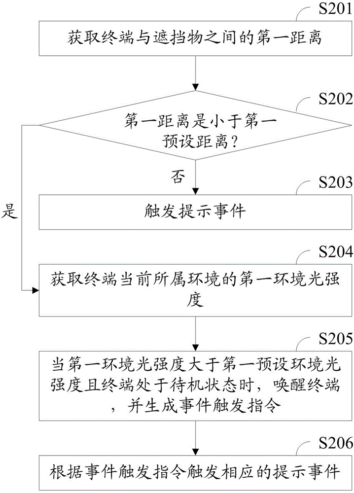 一種提示事件觸發(fā)方法和裝置與流程