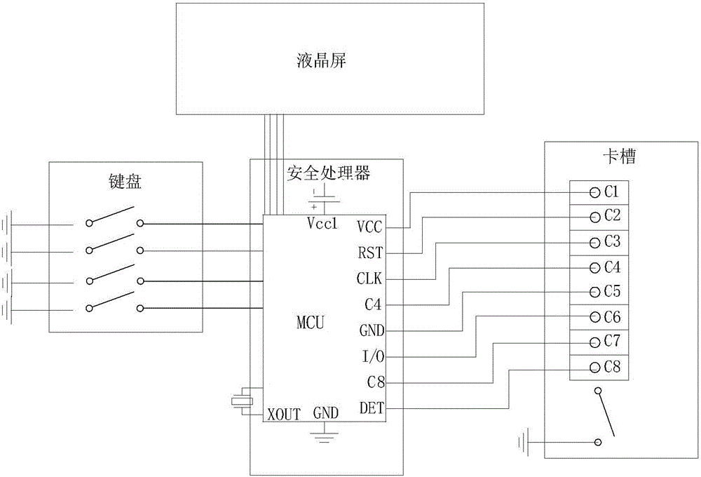 一種金融終端、安全處理器及安全處理器的工作方法與流程