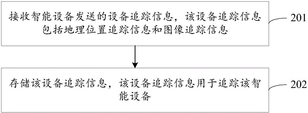 智能設(shè)備追蹤方法及裝置與流程