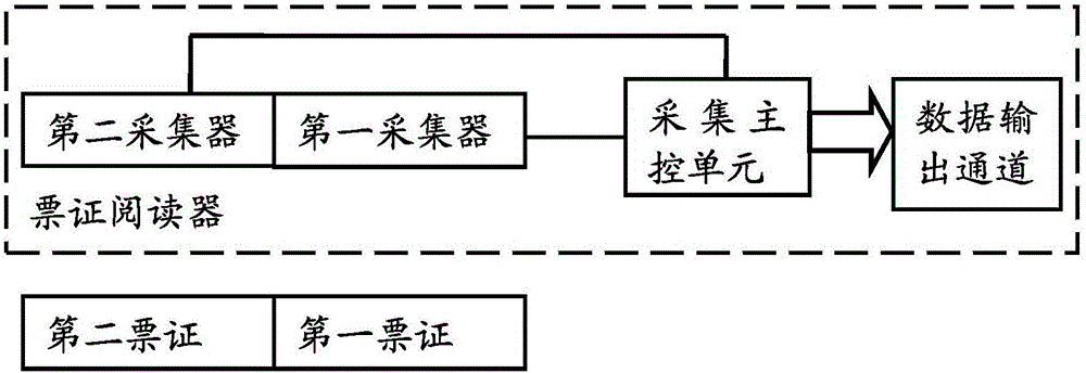 閱讀器及數據讀取方法與流程