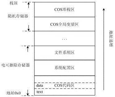 一种COS系统应用剥离的智能卡及其工作方法与流程