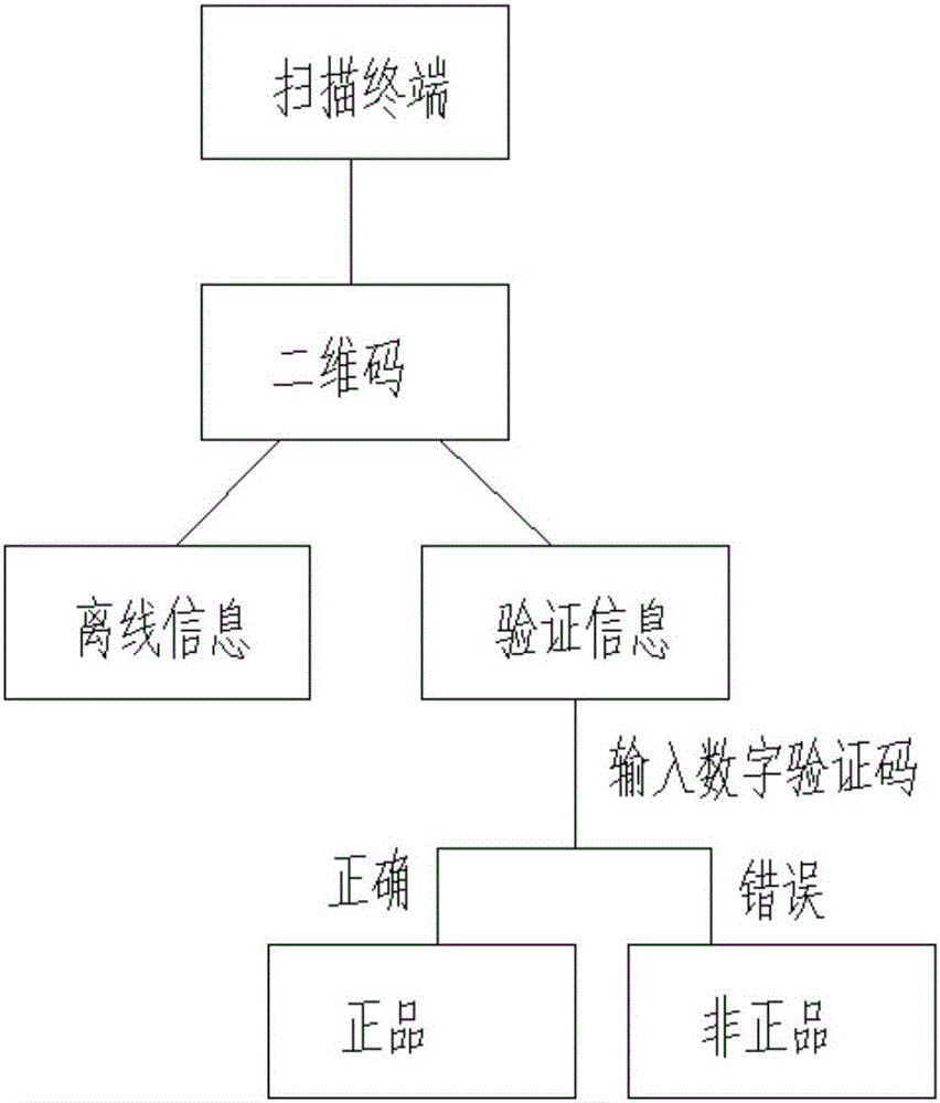 一種提花針織面料上二維碼的應(yīng)用方法與流程