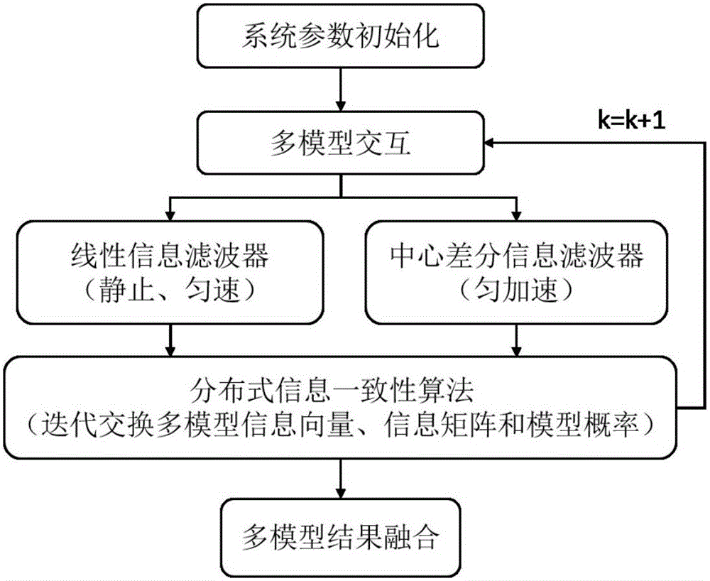 基于彩色图像和深度图像多特征的联合数据关联方法与流程