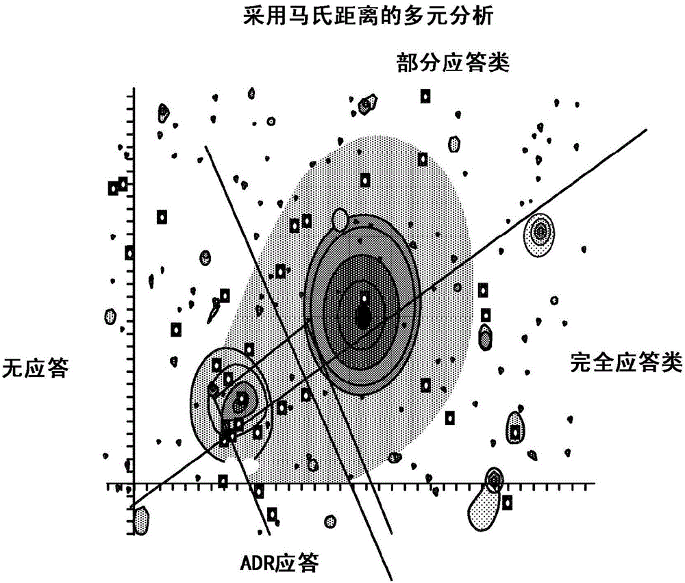 表征對象的臨床結果的計算機系統(tǒng)的制作方法與工藝