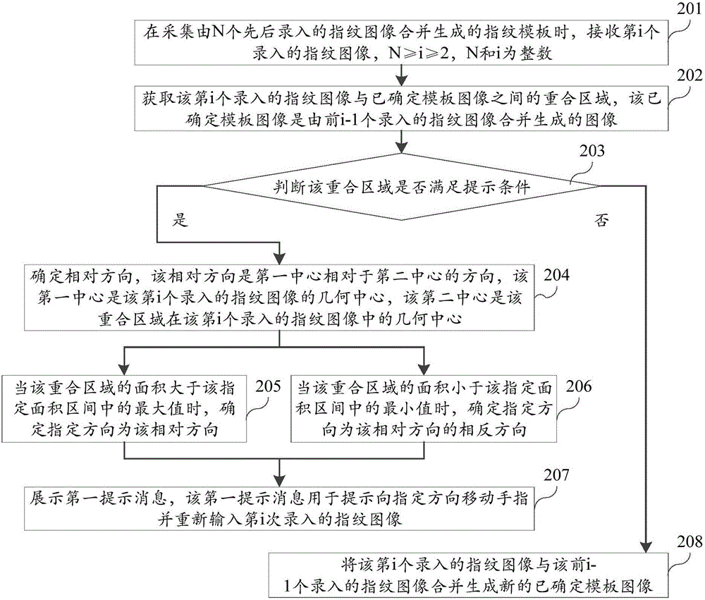 指紋錄入提示方法和裝置與流程