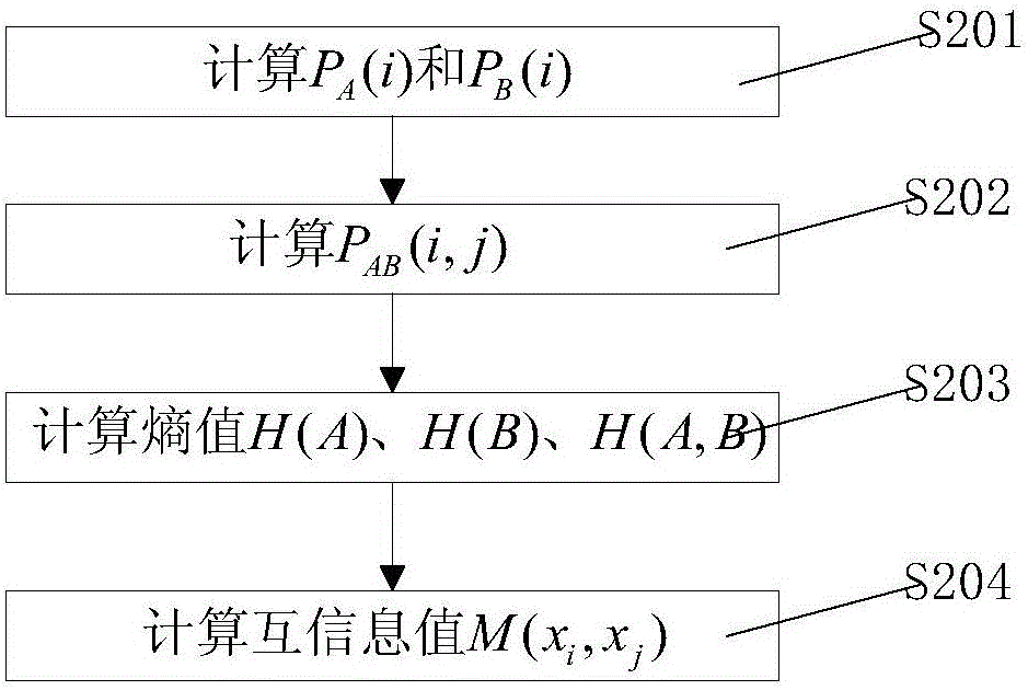 一種基于互信息無參數(shù)局部保持投影算法的人臉識(shí)別方法與流程