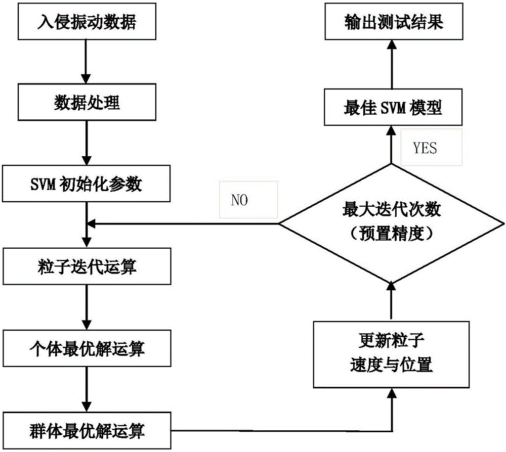 一種陵區(qū)入侵振動(dòng)信號(hào)特征提取與分類識(shí)別算法的制作方法與工藝