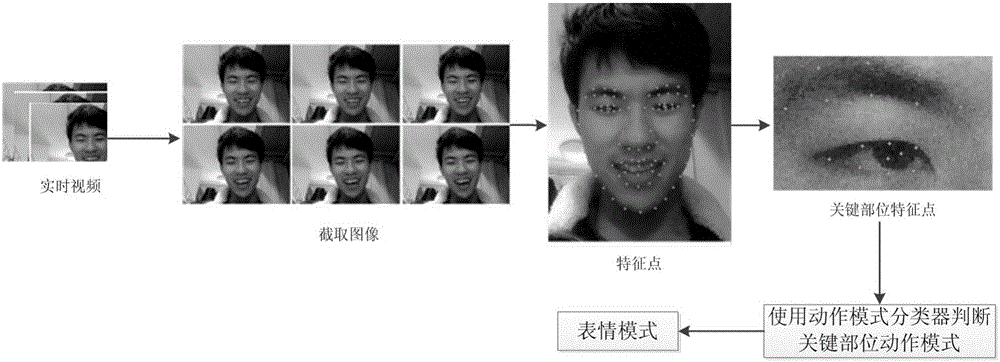 一种MOOC课程中学生面部表情的动态识别方法与流程