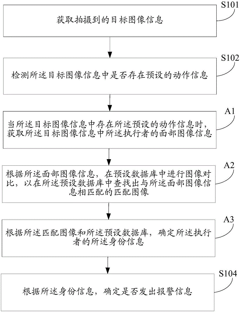 报警信息生成方法及装置与流程