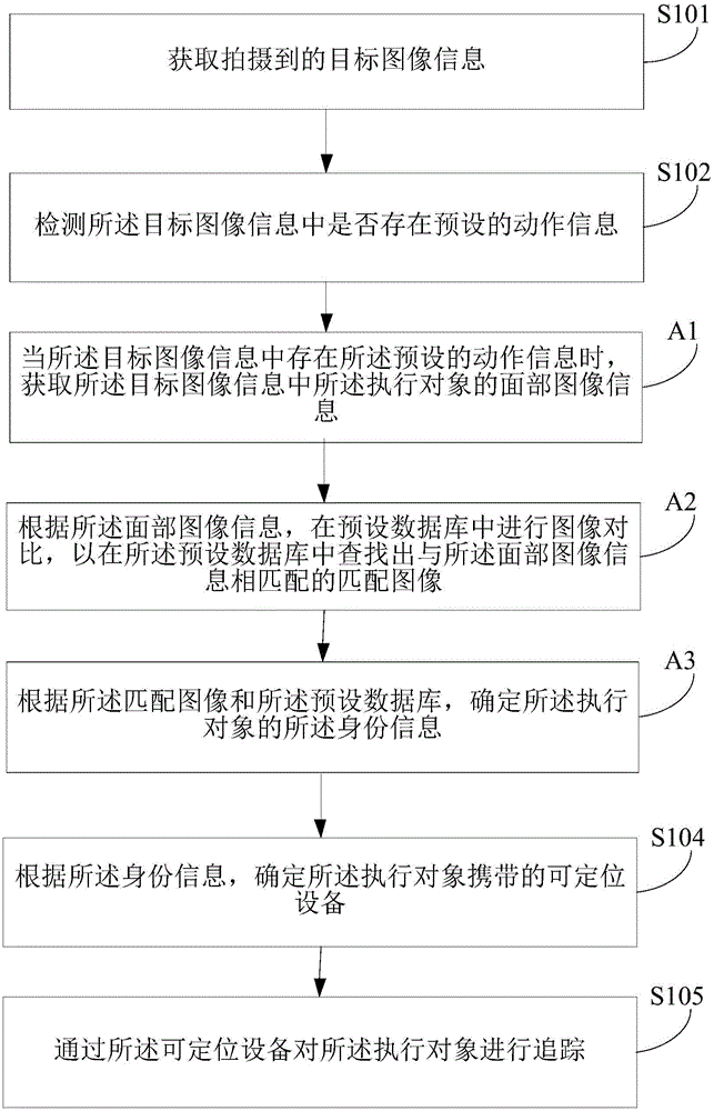 对象追踪方法及装置与流程