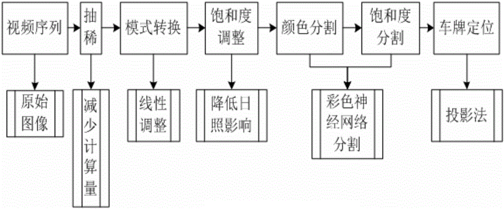 一种高速公路违章停车检测方法与流程