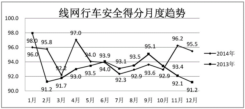 基于軌道交通模塊化管理的運(yùn)營安全評(píng)估方法與流程