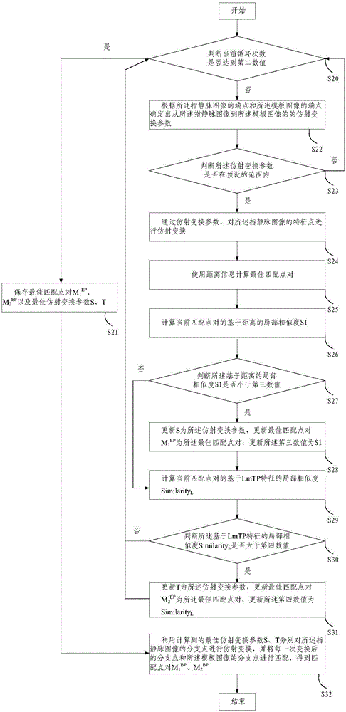 基于改進(jìn)局部二值模型的指靜脈識(shí)別方法及裝置與流程