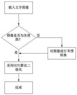 一種基于多分類器集成的圖像文字識別方法與流程