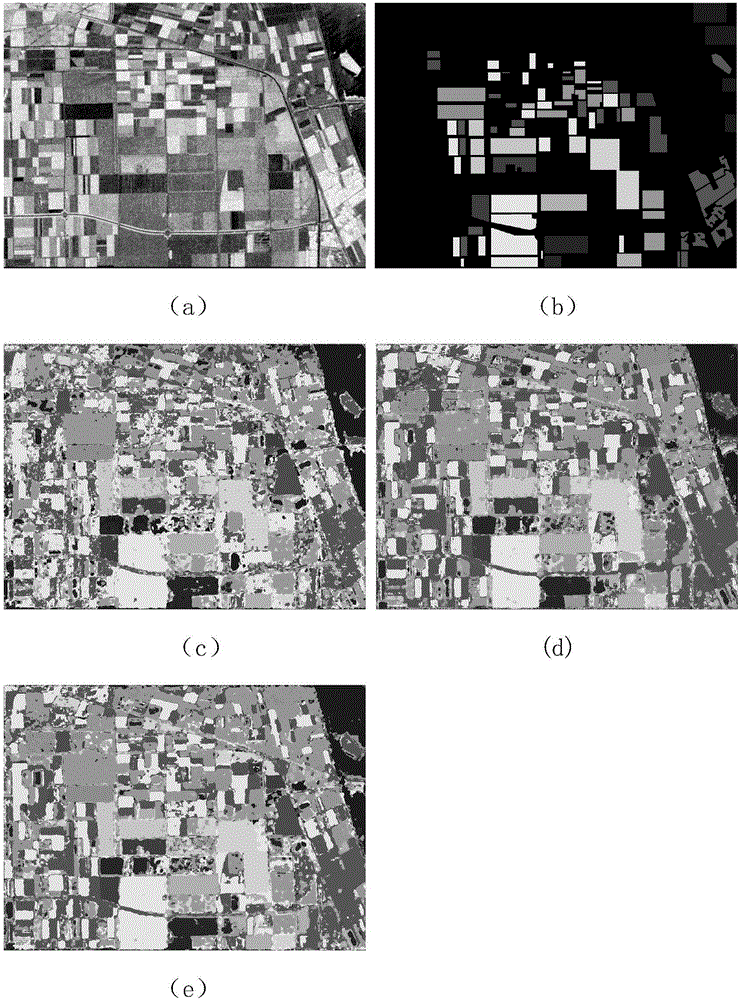 基于极化‑纹理特征与DPL的极化SAR图像分类方法与流程