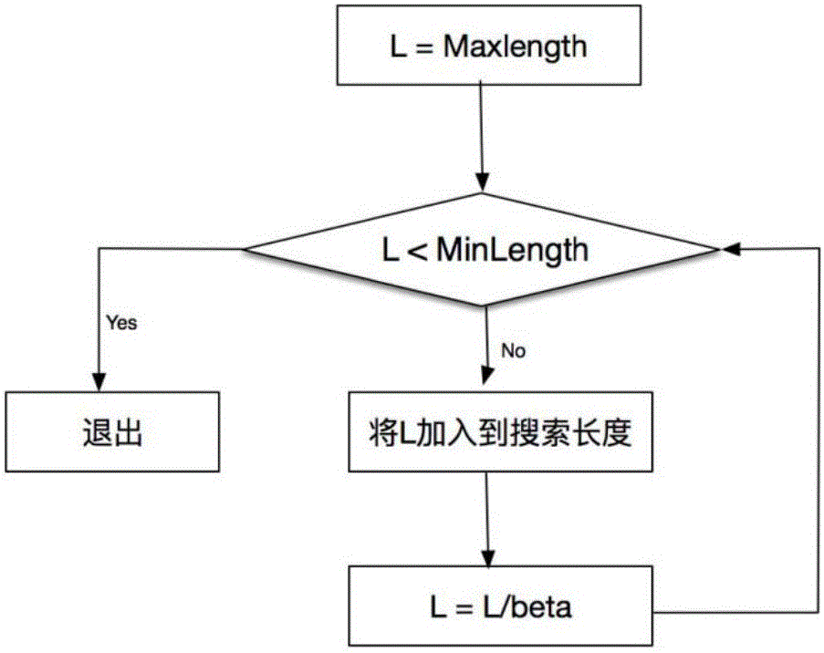 一种基于时间序列类别的计算机数据分类方法与流程