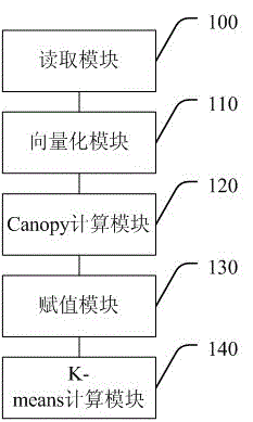 一种并行化K‑means改进方法及系统与流程