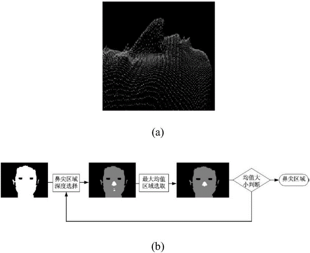 一种基于三维点云数据的人脸质量评估方法与流程