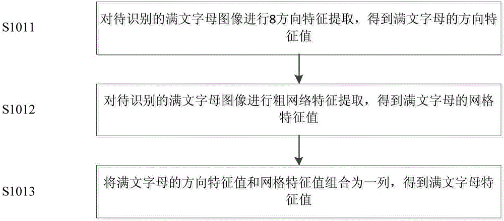 手寫滿文字母識別方法與流程